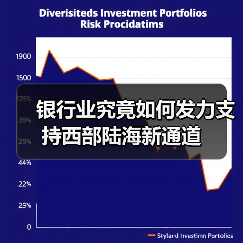 银行业究竟如何发力支持西部陆海新通道（图4）