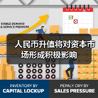 人民币升值将对资本市场形成积极影响(图3) 人民币升值将对资本市场形成积极影响(图3)