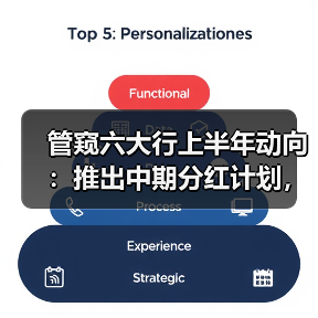 管窥六大行上半年动向：推出中期分红计划，持续发力科技金融（图3）