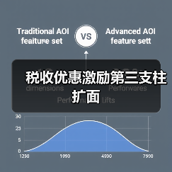 税收优惠激励第三支柱扩面(图3) 税收优惠激励第三支柱扩面(图3)