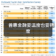 普惠金融要温度也要精度（图1）