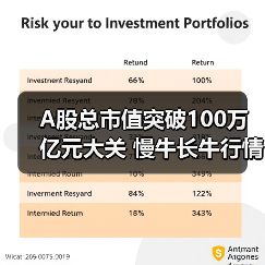 A股总市值突破100万亿元大关 慢牛长牛行情是否确立?(图4) A股总市值突破100万亿元大关 慢牛长牛行情是否确立?(图4)