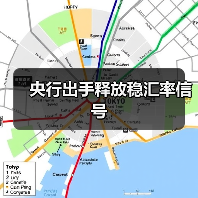 央行出手释放稳汇率信号（图2）