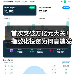 首次突破万亿元大关！指数化投资为何高速发展（图2）
