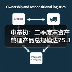 中基协:二季度末资产管理产品总规模达75.38万亿元(图1) 中基协:二季度末资产管理产品总规模达75.38万亿元(图1)