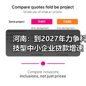 河南：到2027年力争科技型中小企业贷款增速持续高于各项贷款平均增速20个百分点（图1）