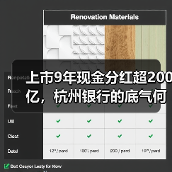 上市9年现金分红超200亿，杭州银行的底气何在？（图4）