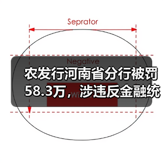 农发行河南省分行被罚58.3万,涉违反金融统计规定(图3) 农发行河南省分行被罚58.3万,涉违反金融统计规定(图3)