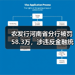 农发行河南省分行被罚58.3万,涉违反金融统计规定(图4) 农发行河南省分行被罚58.3万,涉违反金融统计规定(图4)