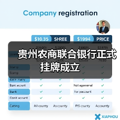 贵州农商联合银行正式挂牌成立(图2) 贵州农商联合银行正式挂牌成立(图2)