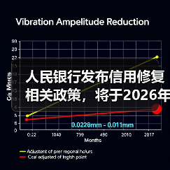 人民银行发布信用修复相关政策,将于2026年1月1日起施行(图1) 人民银行发布信用修复相关政策,将于2026年1月1日起施行(图1)