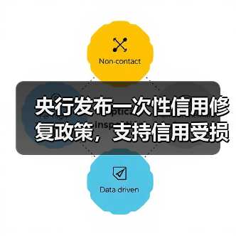 央行发布一次性信用修复政策，支持信用受损但积极还款的个人高效便捷重塑信用（图1）