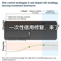 一次性信用修复,来了!(图1) 一次性信用修复,来了!(图1)