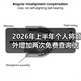 2026年上半年个人将额外增加两次免费查询信用报告机会（图4）