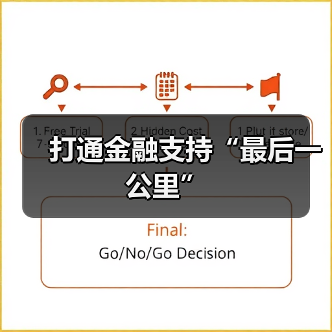 打通金融支持“最后一公里”（图2）