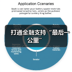 打通金融支持“最后一公里”（图4）
