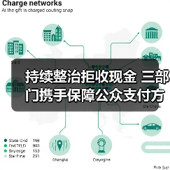持续整治拒收现金 三部门携手保障公众支付方式选择权(图4) 持续整治拒收现金 三部门携手保障公众支付方式选择权(图4)