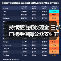 持续整治拒收现金 三部门携手保障公众支付方式选择权(图1) 持续整治拒收现金 三部门携手保障公众支付方式选择权(图1)