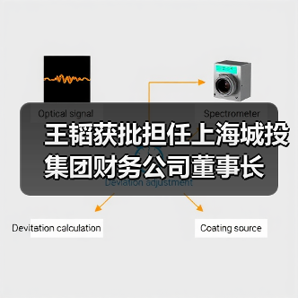 王韬获批担任上海城投集团财务公司董事长(图3) 王韬获批担任上海城投集团财务公司董事长(图3)