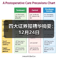 四大证券报精华摘要：12月24日（图2）