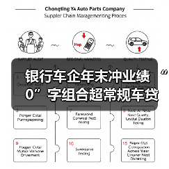 银行车企年末冲业绩 “0”字组合超常规车贷揽客(图4) 银行车企年末冲业绩 “0”字组合超常规车贷揽客(图4)
