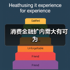 消费金融扩内需大有可为（图3）