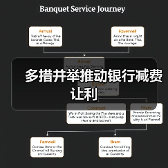 多措并举推动银行减费让利(图4) 多措并举推动银行减费让利(图4)