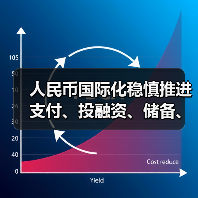 人民币国际化稳慎推进 支付、投融资、储备、计价等功能增强(图3) 人民币国际化稳慎推进 支付、投融资、储备、计价等功能增强(图3)