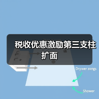 税收优惠激励第三支柱扩面(图4) 税收优惠激励第三支柱扩面(图4)