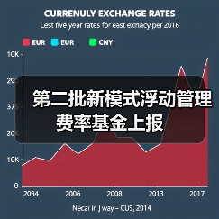 第二批新模式浮动管理费率基金上报（图1）