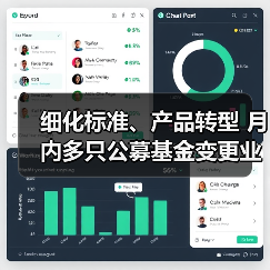 细化标准、产品转型 月内多只公募基金变更业绩比较基准(图2) 细化标准、产品转型 月内多只公募基金变更业绩比较基准(图2)