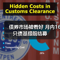 债券市场被看好 月内16只债基提前结募(图3) 债券市场被看好 月内16只债基提前结募(图3)