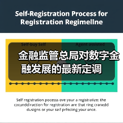 金融监管总局对数字金融发展的最新定调（图2）