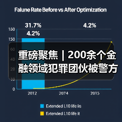 重磅聚焦 | 200余个金融领域犯罪团伙被警方“一锅端”（图2）