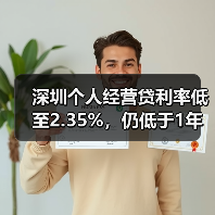 深圳个人经营贷利率低至2.35%,仍低于1年期LPR65个基点(图3) 深圳个人经营贷利率低至2.35%,仍低于1年期LPR65个基点(图3)