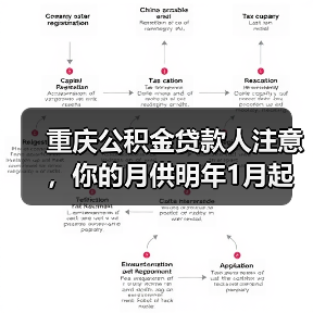 重庆公积金贷款人注意,你的月供明年1月起要降了!(图1) 重庆公积金贷款人注意,你的月供明年1月起要降了!(图1)