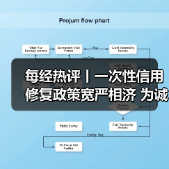 每经热评丨一次性信用修复政策宽严相济 为诚实者正名也为社会增信心（图1）