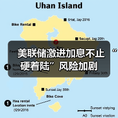 美联储激进加息不止 “硬着陆”风险加剧（图3）