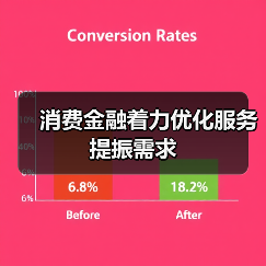 消费金融着力优化服务提振需求(图2) 消费金融着力优化服务提振需求(图2)