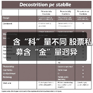 含“科”量不同 股票私募含“金”量迥异（图1）