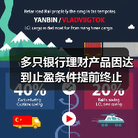 多只银行理财产品因达到止盈条件提前终止（图3）