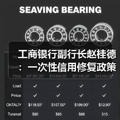 工商银行副行长赵桂德:一次性信用修复政策有利于重塑客户关系(图1) 工商银行副行长赵桂德:一次性信用修复政策有利于重塑客户关系(图1)