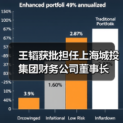 王韬获批担任上海城投集团财务公司董事长（图1）