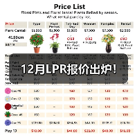 12月LPR报价出炉！（图4）