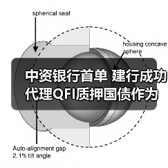 中资银行首单 建行成功代理QFI质押国债作为期货保证金业务(图4) 中资银行首单 建行成功代理QFI质押国债作为期货保证金业务(图4)