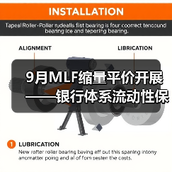 9月MLF缩量平价开展——银行体系流动性保持合理充裕(图1) 9月MLF缩量平价开展——银行体系流动性保持合理充裕(图1)