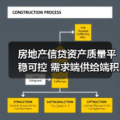 房地产信贷资产质量平稳可控 需求端供给端积极因素持续积累(图3) 房地产信贷资产质量平稳可控 需求端供给端积极因素持续积累(图3)