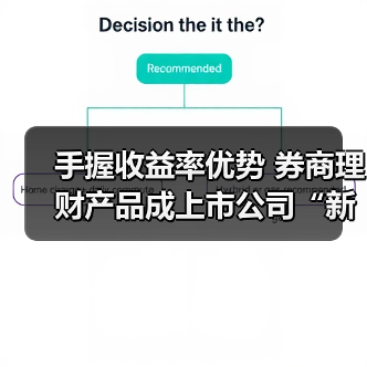 手握收益率优势 券商理财产品成上市公司“新宠”(图2) 手握收益率优势 券商理财产品成上市公司“新宠”(图2)