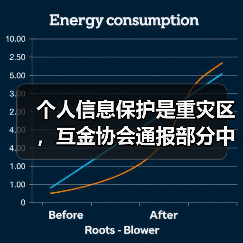 个人信息保护是重灾区,互金协会通报部分中小银行APP违规(图2) 个人信息保护是重灾区,互金协会通报部分中小银行APP违规(图2)