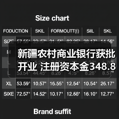 新疆农村商业银行获批开业 注册资本金348.88亿元（图1）